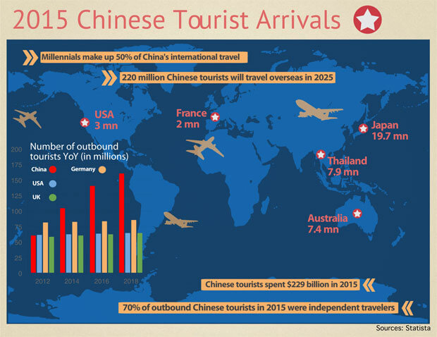 2015 Chinese Tourists Are Traveling The World